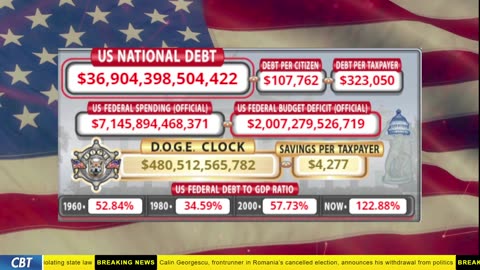 DOGE Clock Live: US Debt Tracker, DOGE Savings & Breaking News