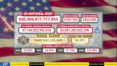DOGE Clock Live: US Debt Tracker, DOGE Savings & Breaking News