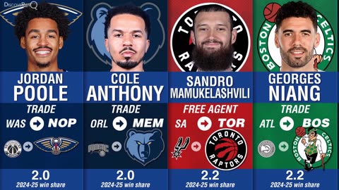 Top NBA Player in Trades, Free Agent Signings (Ranked by Win Share)
