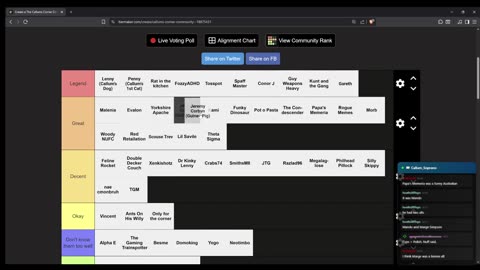 Callum Soprano's Corner Tierlist Stream 2k Subscriber Special (11/01/26 Full VOD)