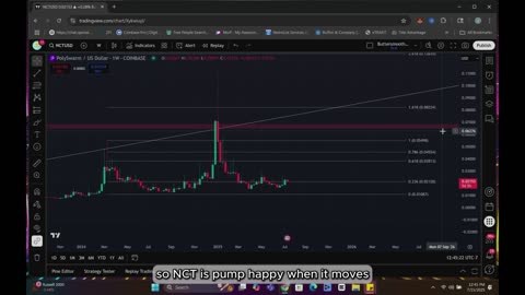 Polyswarm (NCT) Ready to Explode? 🔥 Fibonacci Price Targets & Breakout Setup