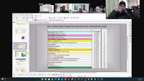 (CLIP) High Amyloidogenicity in Post-Mortem 'Calamari' Clots, Mass Spectrometry Data