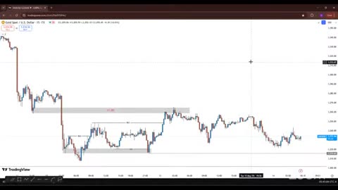 XAUUSD Heat Live Trade Secrets #Gold #Crypto
