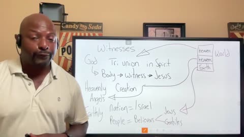 Episode 919: Who are truly God's witnesses?