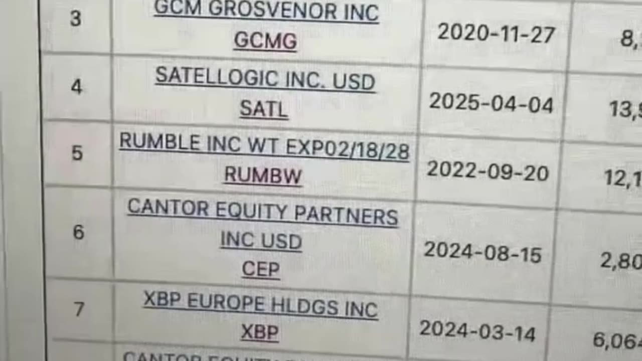 Howard Lutnick's Billionaire Portfolio: Crypto Insights Revealed