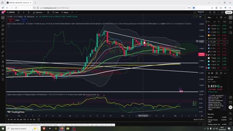 Crypto Overall Bullish and at Support