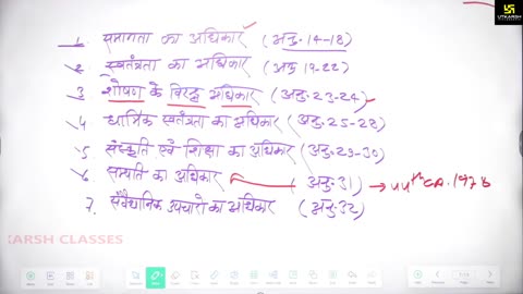 18 (भारतीय संविधान एवं राजव्यवस्था - महेंद्र सिंह सर ) Part-2 मूल अधिकार 20-March