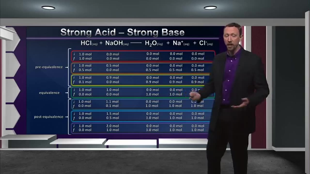 Tgc1350 S01e37 Acid-base Reactions And Buffers-38