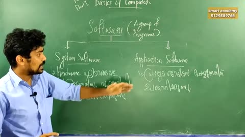 10Th, Data Entry, Basic Of Computer S-008