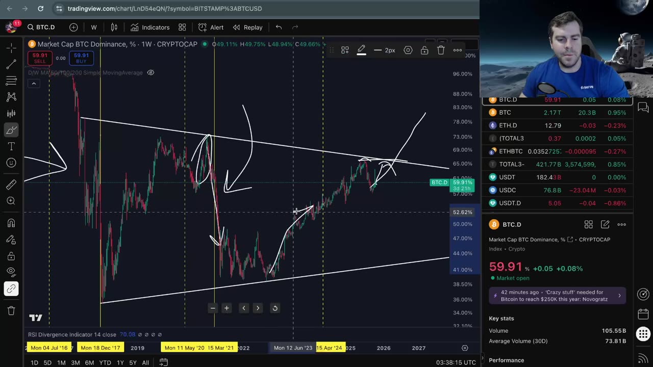 Has the Bear Market Started?