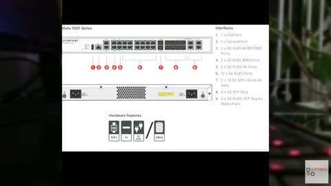 FortiGate-100F Network Security Appliance Plus 1 Year FortiGuard Enterprise Prot