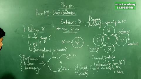 +2, Physics, Semiconductor And Semi Conducting -096
