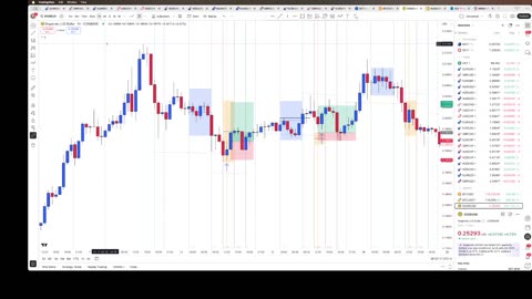 Trading idea and Doge update 7/20/25