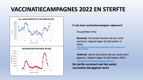 Lezing vaccinontwikkelaar over (on)veiligheid mRNA-Vaccins tegen corona; analyse van nederlandse data.