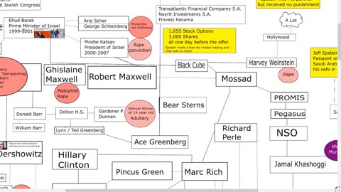 Jeffrey Epstein List Map by Ryan Dawson