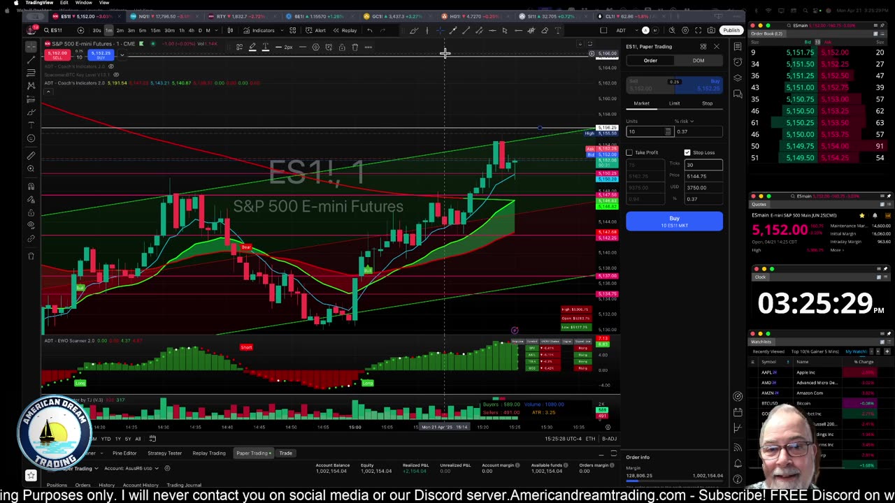 Futures Trading