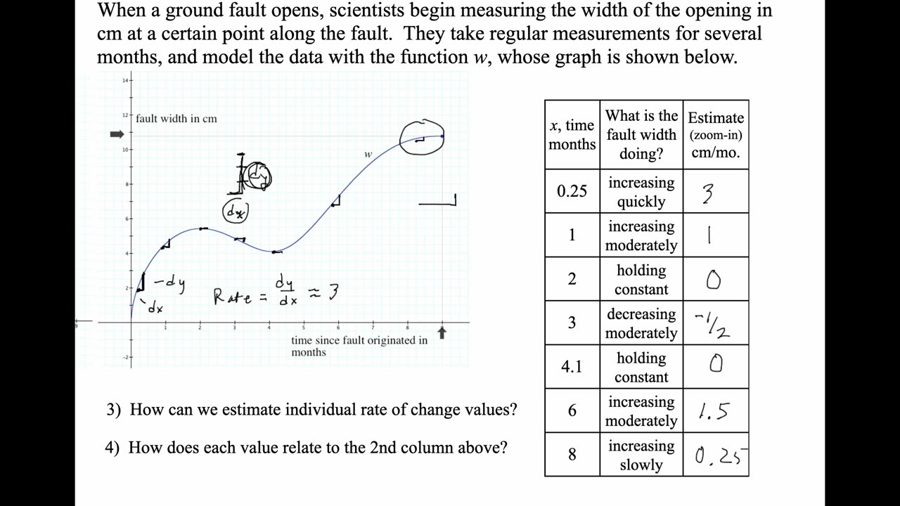 MAT 270 Wed Apr 2: Interpreting Rate of Change Values & Graphs