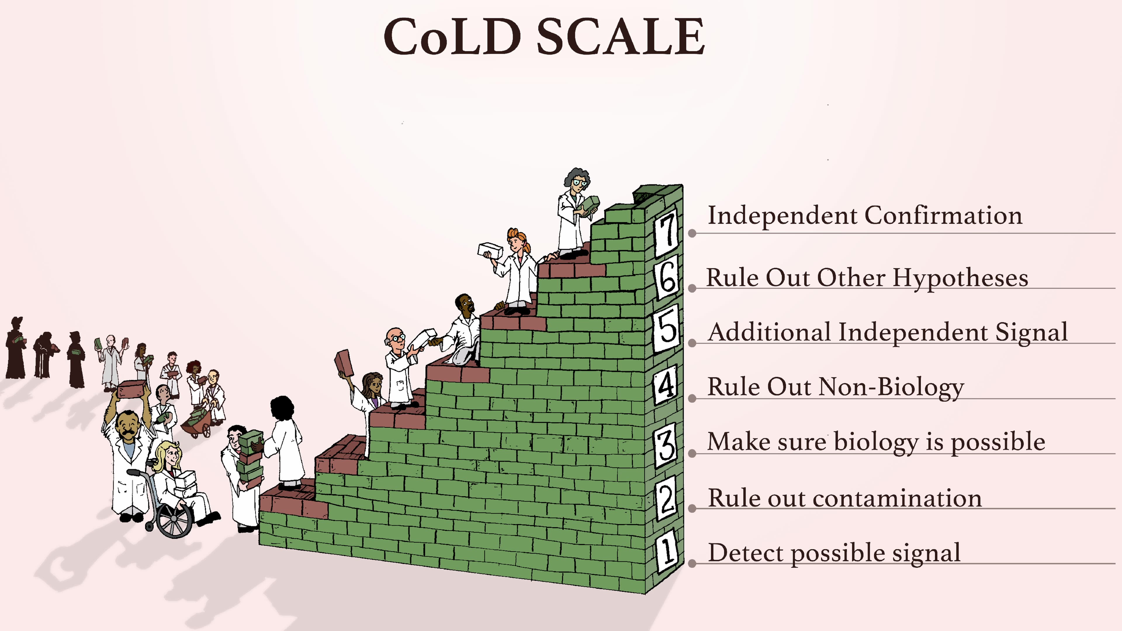 Life on Mars? Perseverance’s Sapphire Canyon Discovery