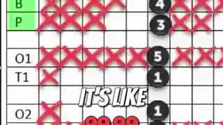 How to Win at Big at Baccarat The Disparity Baccarat Betting Strategy #baccarat