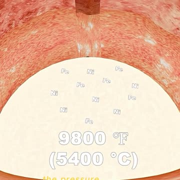 What If You Fell Into the Center of the Earth?