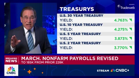 U.S. payroll growth totals 177,000 in April, topping expectations