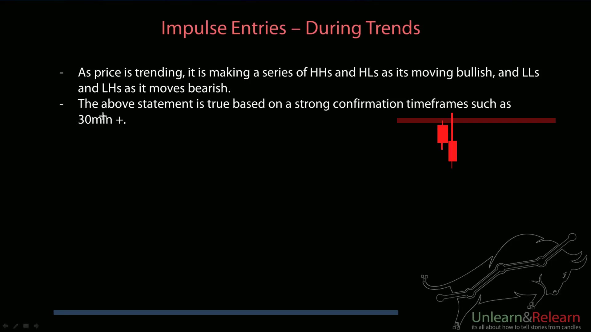 Impulse Entries 1.0 - (8.Impulse entries - A+ setups)