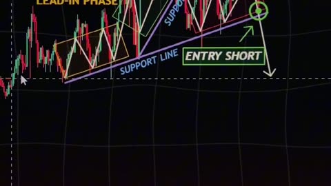 📉🔍 Mastering Market Strategy: Key to Success with Trading Patterns! 🌟💼