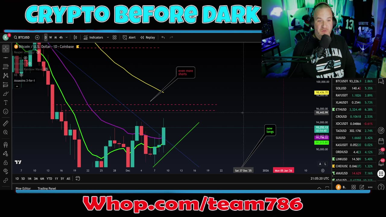 Bitcoin Comeback Begins? Crypto Technical Analysis & Live Bitcoin Price Breakdown