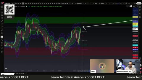Learn TA w/Landy: Ep 21 How to Determine Invalidation Levels | BTC | Charts | Analysis | Trading View | STX