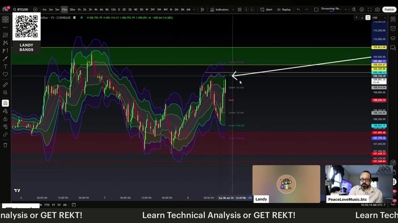 Learn TA w/Landy: Ep 21 How to Determine Invalidation Levels | BTC | Charts | Analysis | Trading View | STX