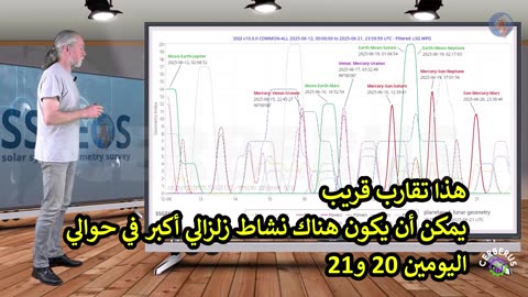 Planetary & Seismic Update 13 June 2025