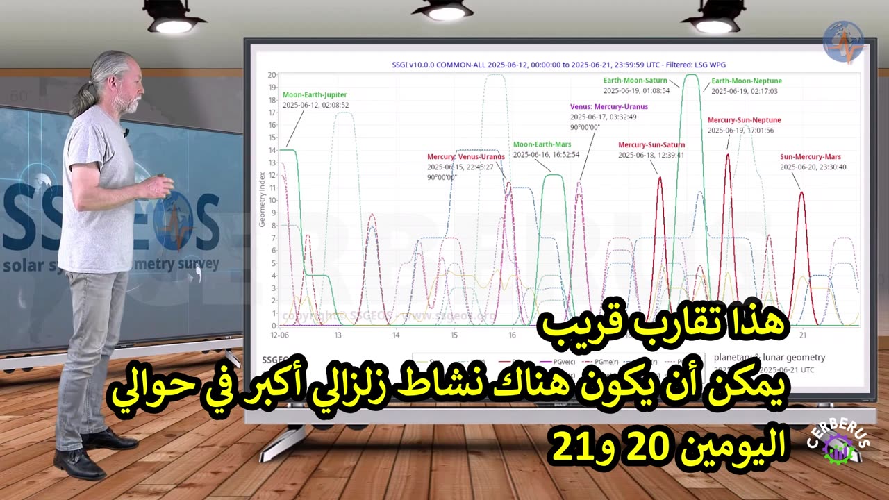 Planetary & Seismic Update 13 June 2025