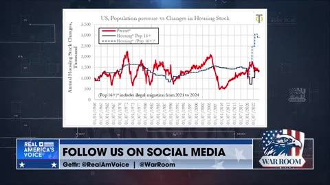 Warroom Ep 4360: Dismantling VOA; Lies Of Phony Institutions (MON 3.24.25)