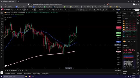 Trade updates and When I'm Selling All my BTC!