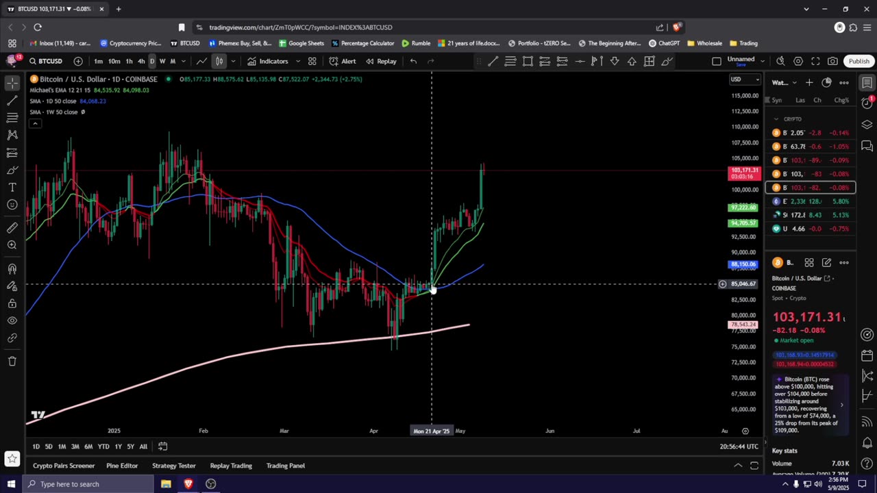 Trade updates and When I'm Selling All my BTC!