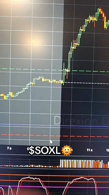 $SOXL 🚀