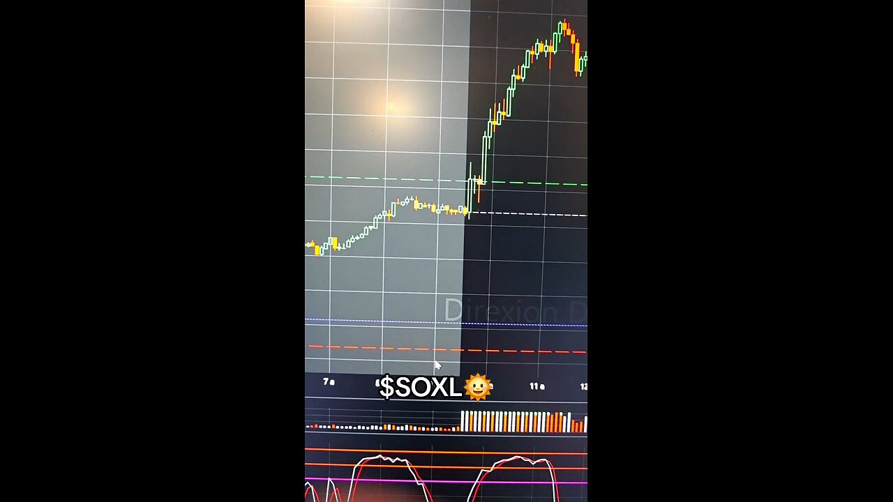 $SOXL 🚀
