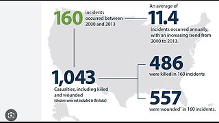 FBI Undercounts Civilian Interventions in Active Shooter Incidents Report