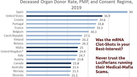 "Understanding Clot-Shot Vaccinations and Organ Donations: Impacts on Placebo Recipients"