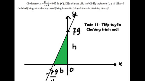 THPT Thuận Thành 1 – Bắc Ninh: Cho hàm số f(x)=(2x-1)/(x+5) có đồ thị (C) . Diện tích tam giác tạo