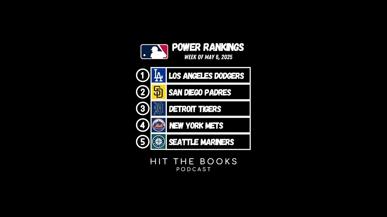 Power Rankings in the MLB for the week of 5/6/2025!