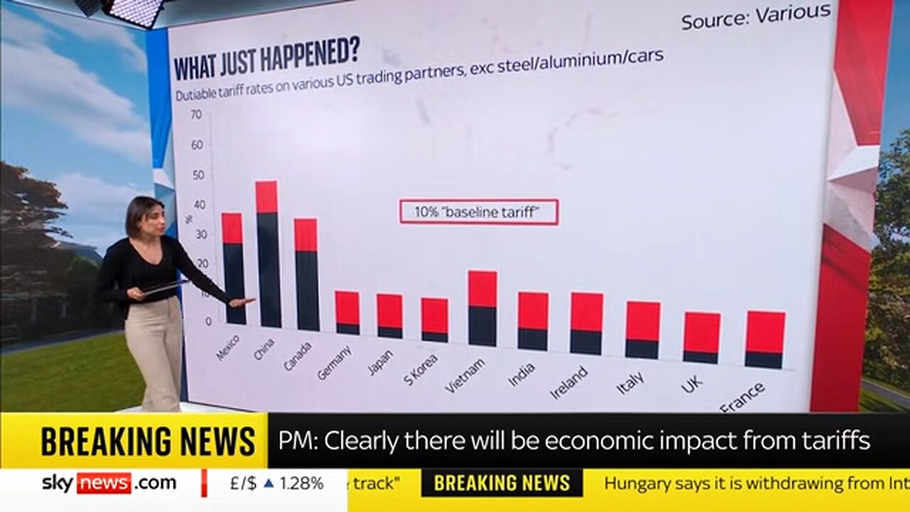 What do the numbers behind Trump's tariffs really mean?
