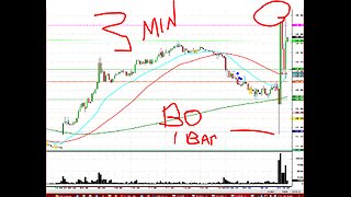 Aug22 Friday Fast markets, US$ BOZ Silver Gold up big