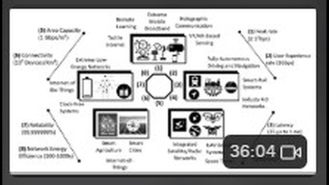 Biohacking ~ Human Augmentation contrast 1/3