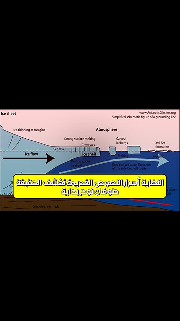 طوفان نوح: بداية النهاية؟ أسرار النصوص القديمة تكشف الحقيقة #تاريخ #ألغاز #نوح