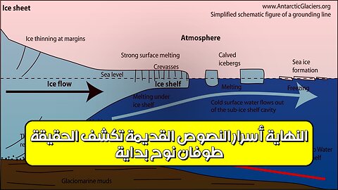 طوفان نوح: بداية النهاية؟ أسرار النصوص القديمة تكشف الحقيقة #تاريخ #ألغاز #نوح