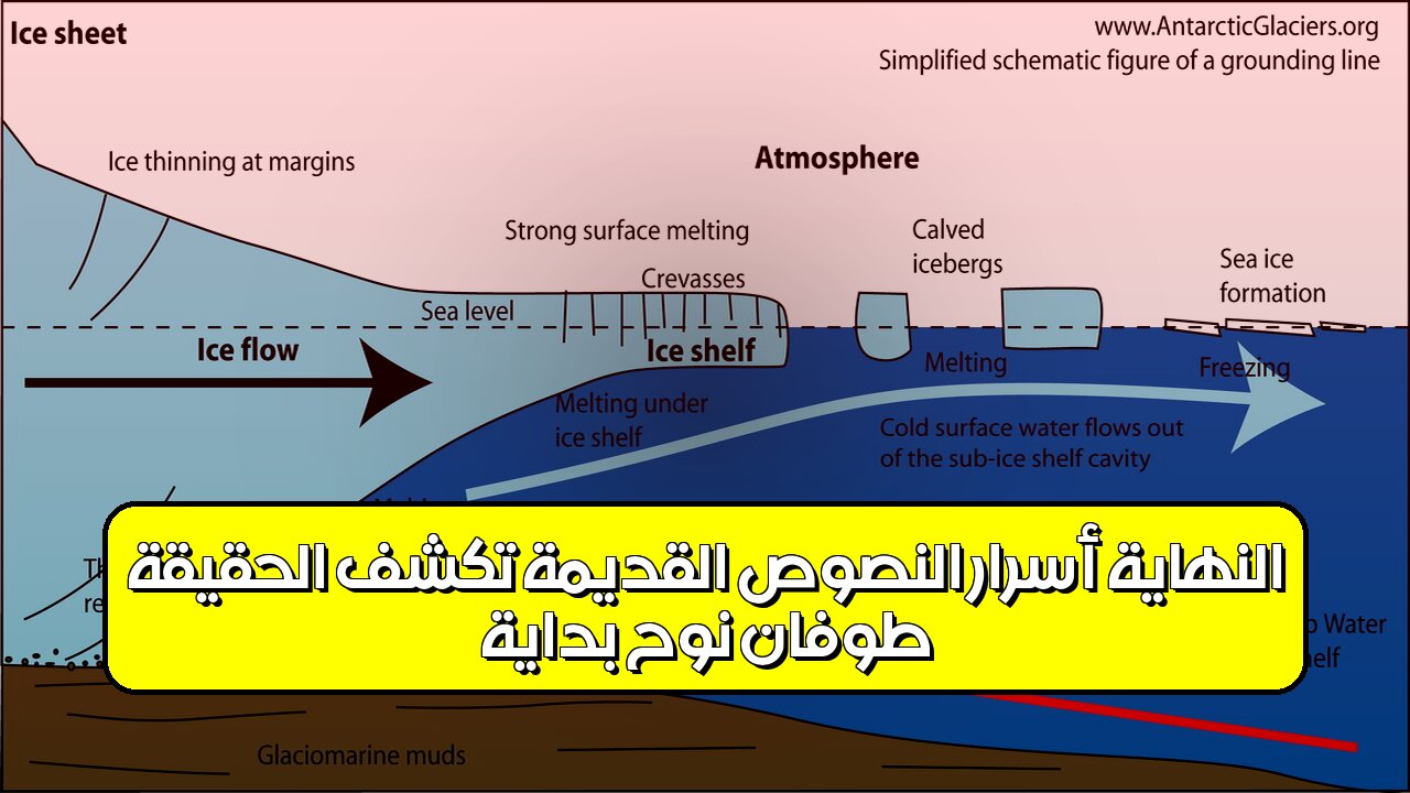 طوفان نوح: بداية النهاية؟ أسرار النصوص القديمة تكشف الحقيقة #تاريخ #ألغاز #نوح