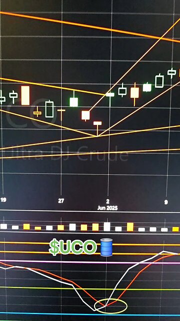 $UCO🛢