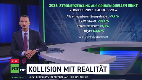Grüne Energie enttäuscht: “Nur Wind und Sonne können Industrienation nicht versorgen”