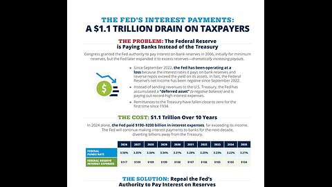 WHO REALLY OWNS THE FEDERAL RESERVE AND CONTROLS SEIGNORAGE?
